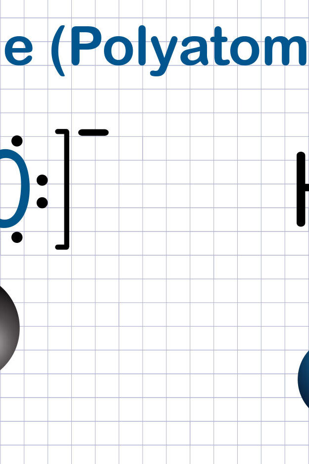 Ion Examples With Positive Negative Charges YourDictionary