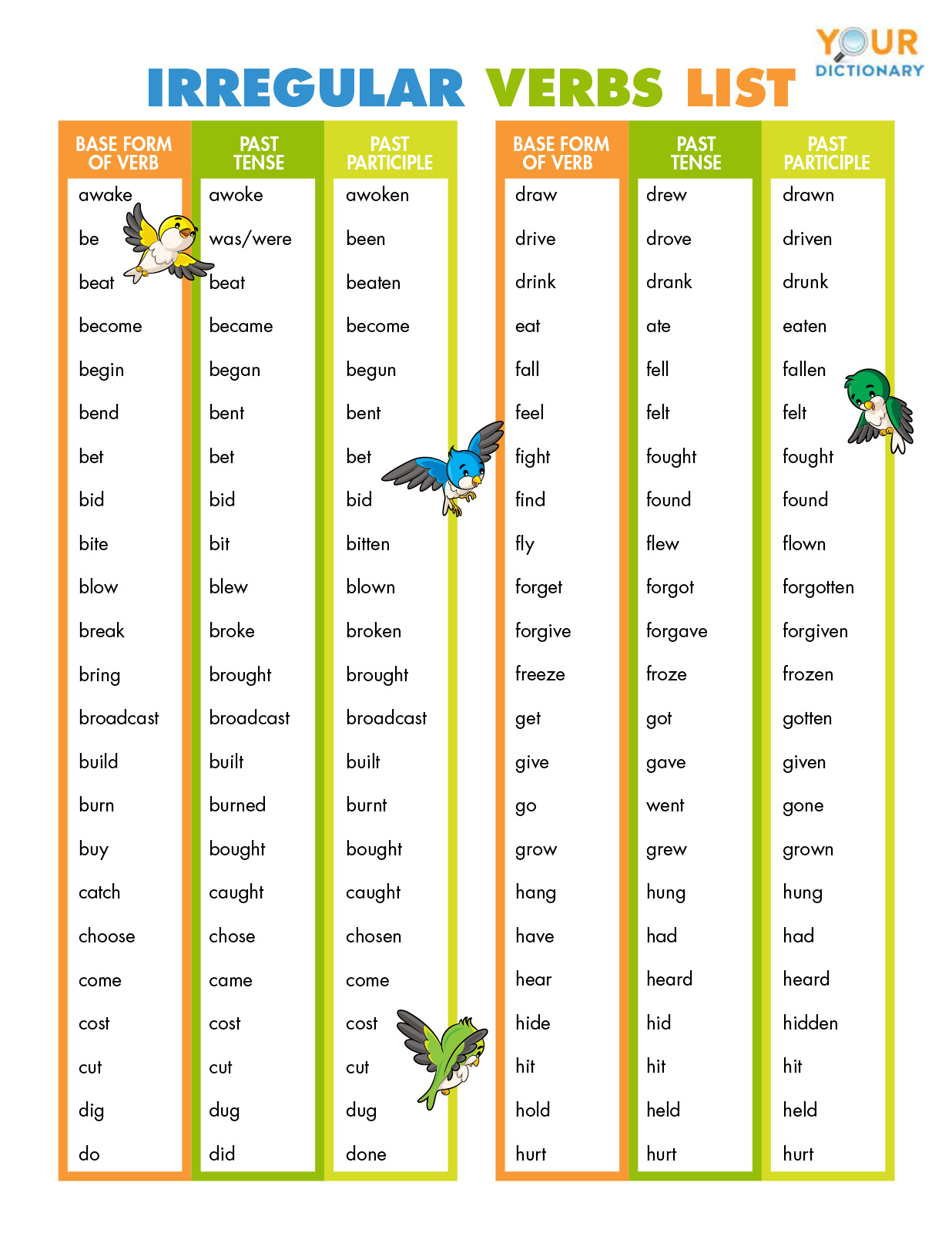 Chart Of Irregular Verbs Verbos Irregulares Espacios Educativos My