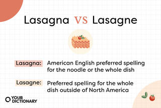 Definitions of "lasagna" and "lasagne" that are detailed in the article.