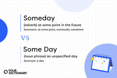Definitions of "someday" and "some day" with examples from the article.