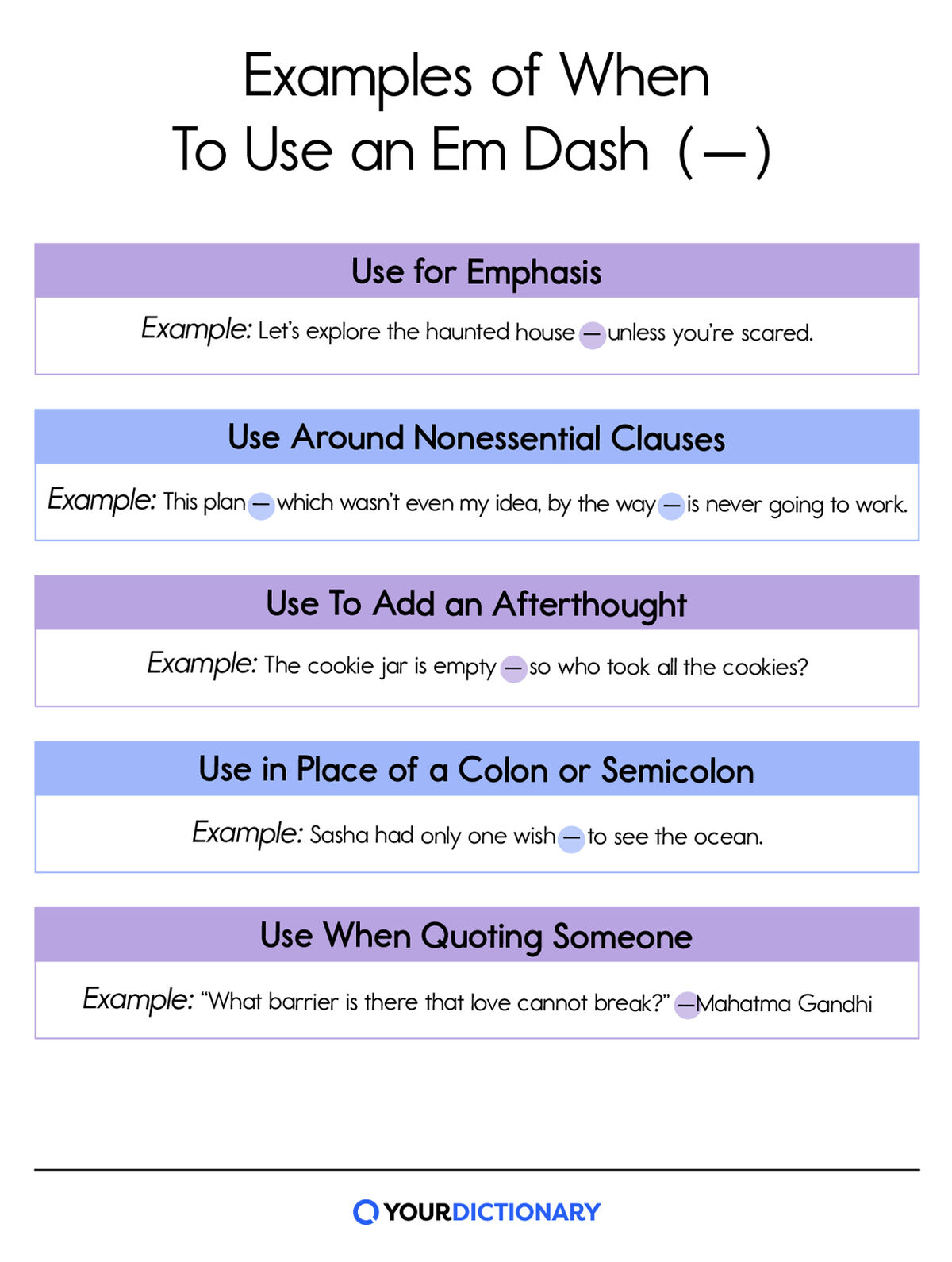 Chart showing when to use an em dash, including all the rules outlined below in article.