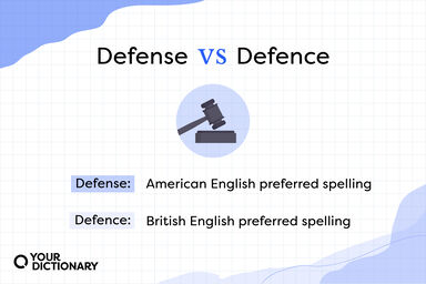 "Defense" and "defence" with text explaining which spelling is used in American English and which is used in British English.