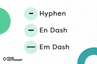 List of hyphen, en dash, and em dash marks in order from smallest to largest.