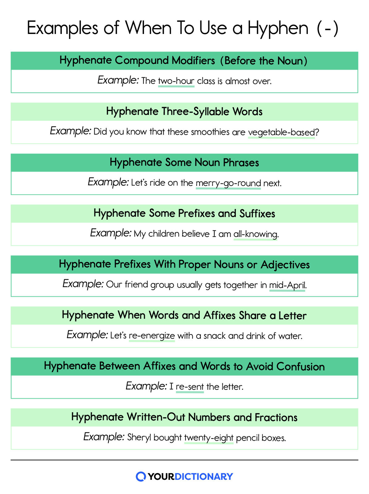 A chart of rules for using a hyphen explained in the article.