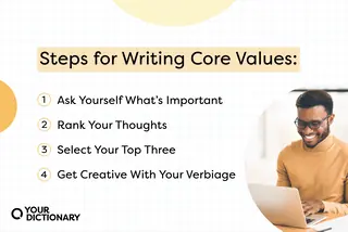 four steps for writing core values from the article