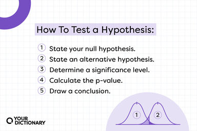 five steps for hypothesis testing from the article