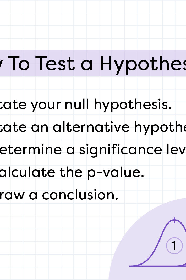 example of hypothesis testing in everyday life