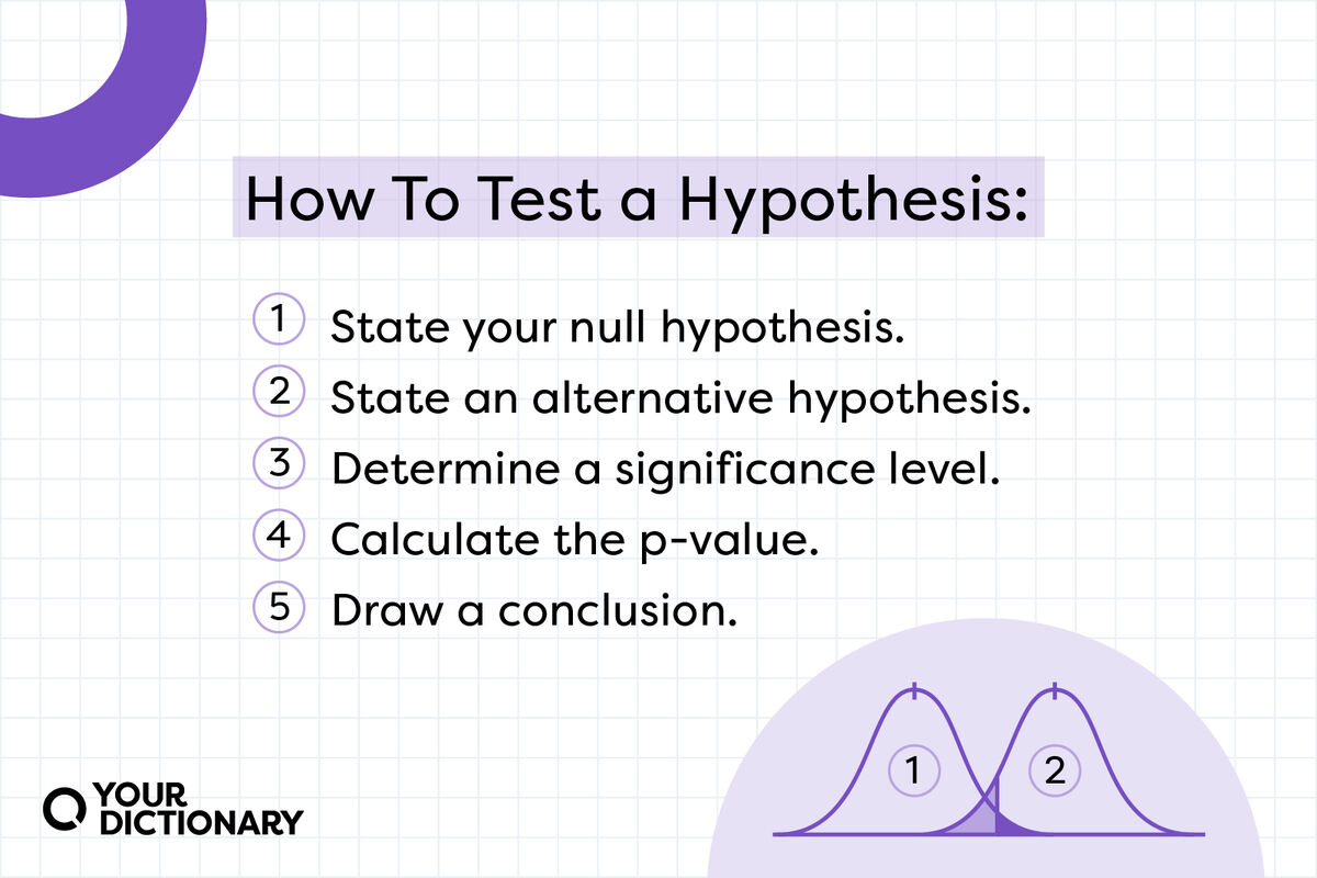 five steps for hypothesis testing from the article