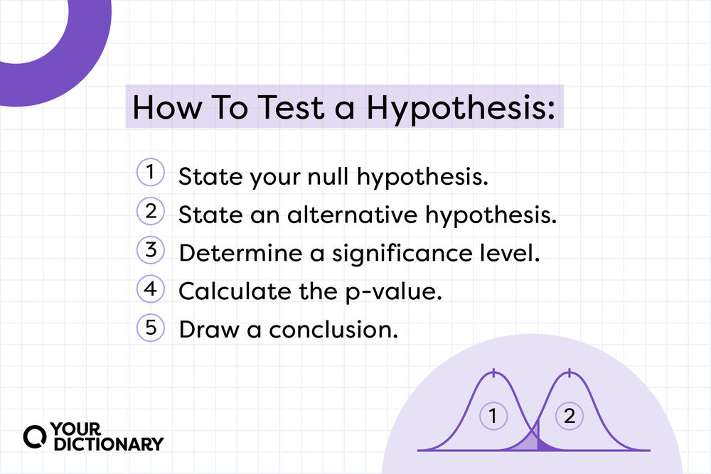 example of a research hypothesis statement