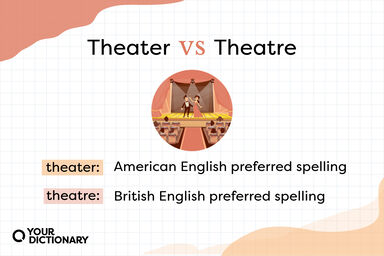 American English preferred spelling of theater and British English preferred spelling of theatre