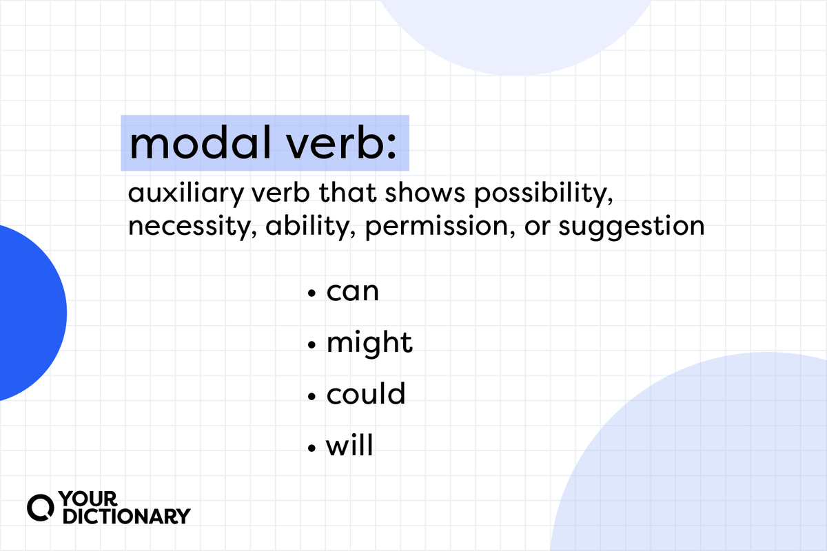 modal verb definition and list of examples restated from the article