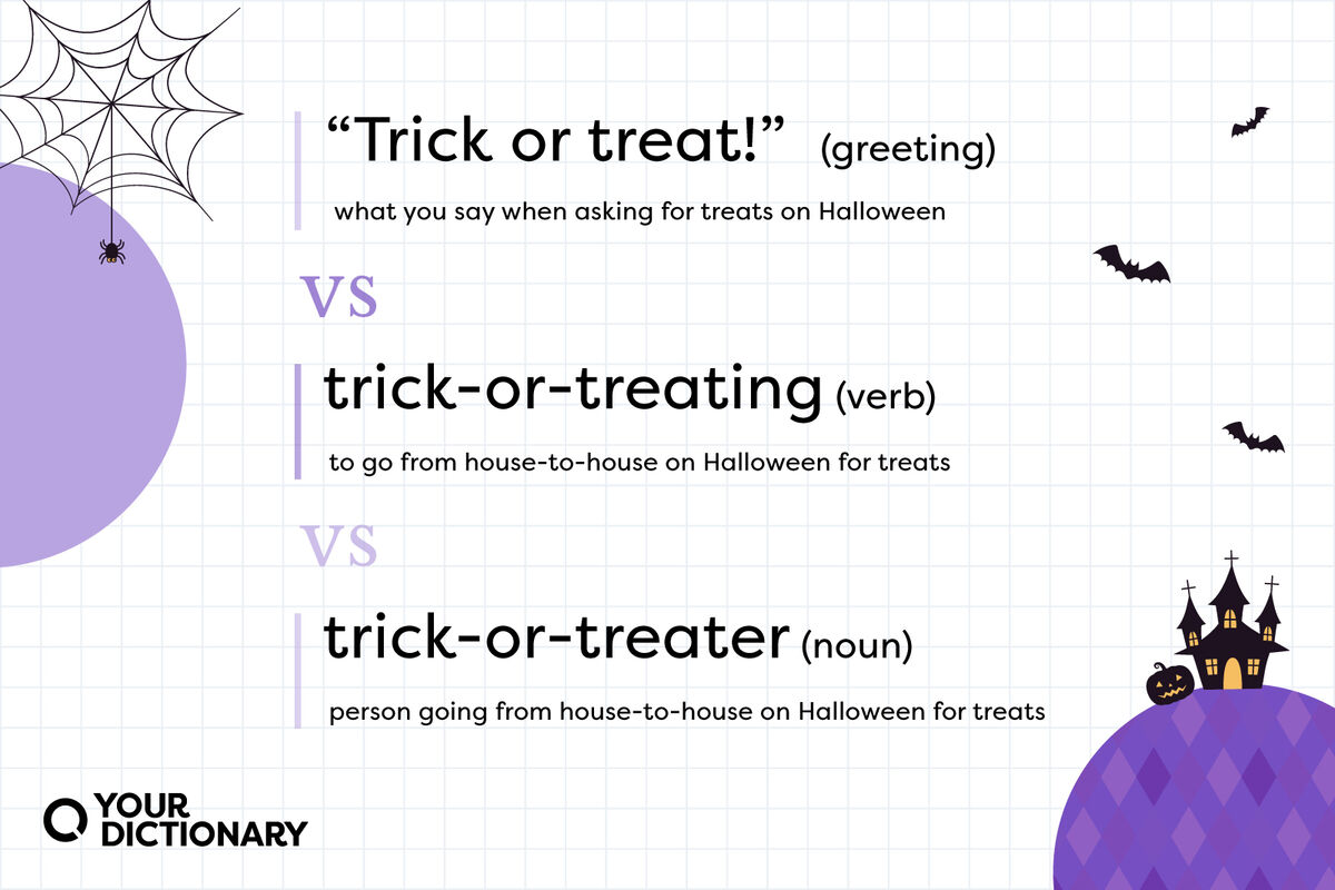 Trick or treat, trick-or-treating, and trick-or-treater on an image with parts of speech and definitions from article.