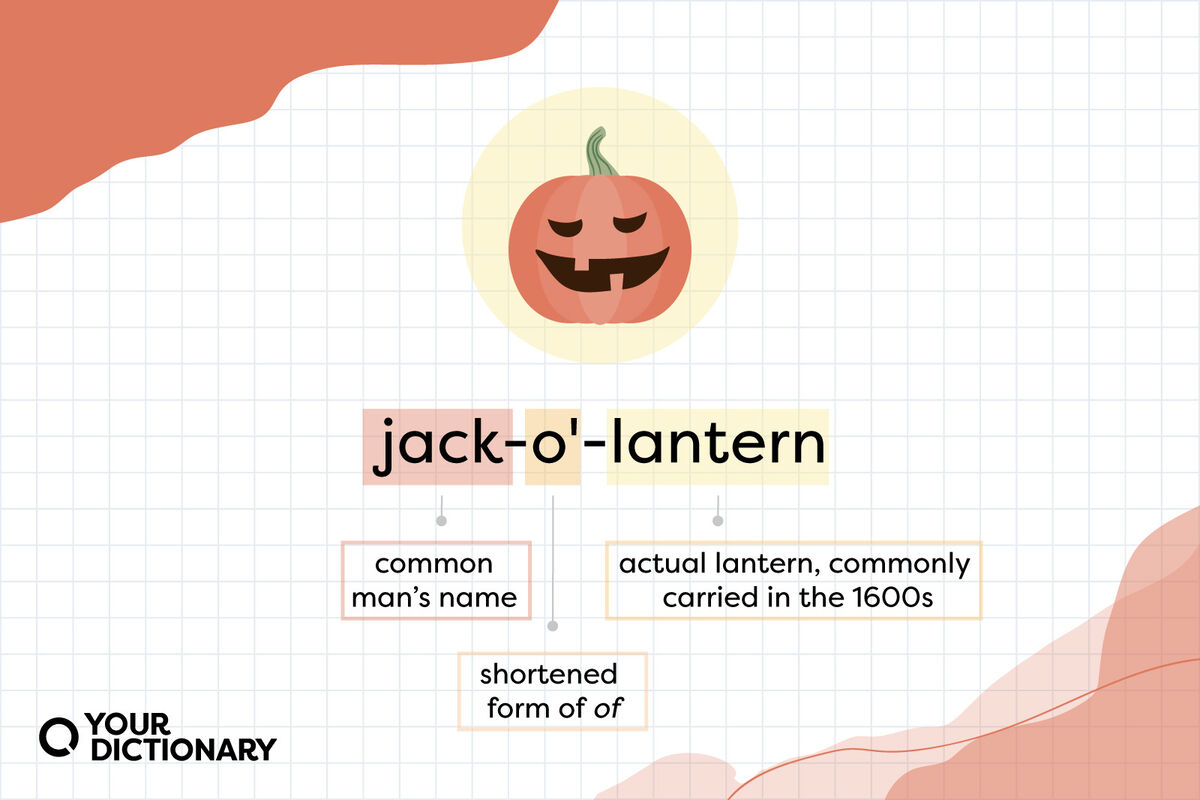 Jack-o'-lantern term broken down into meaning of each of its parts as explained later in article.