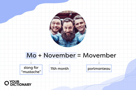breakdown of the portmanteau Movember from the article