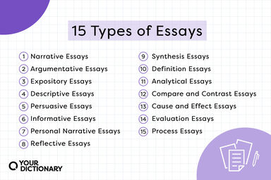 list of all 15 types of essays from the article