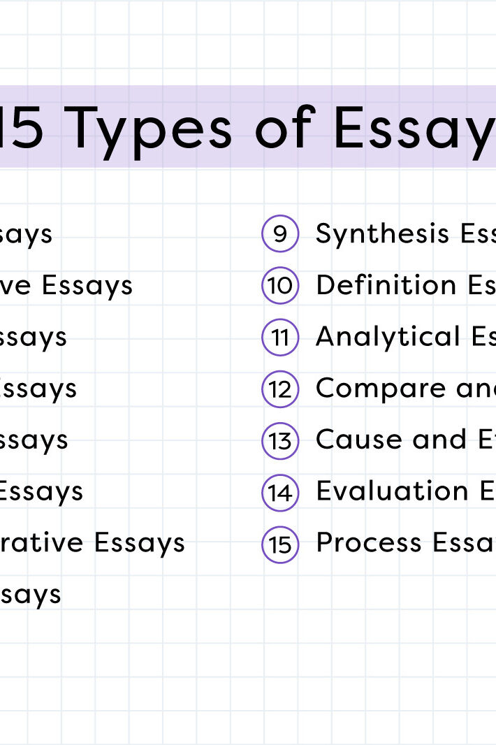 what are the different kinds of essay