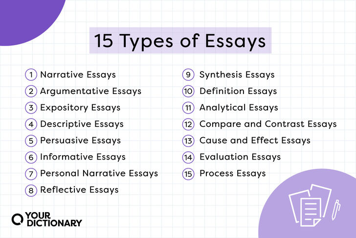 informative synthesis essay examples