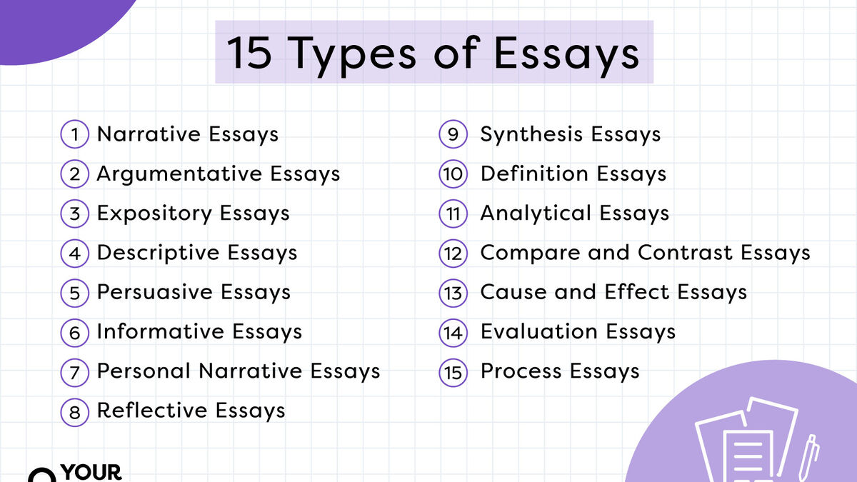 Essay writing types of essays