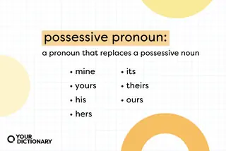 definition of "possessive pronoun" with list of examples restated from the article