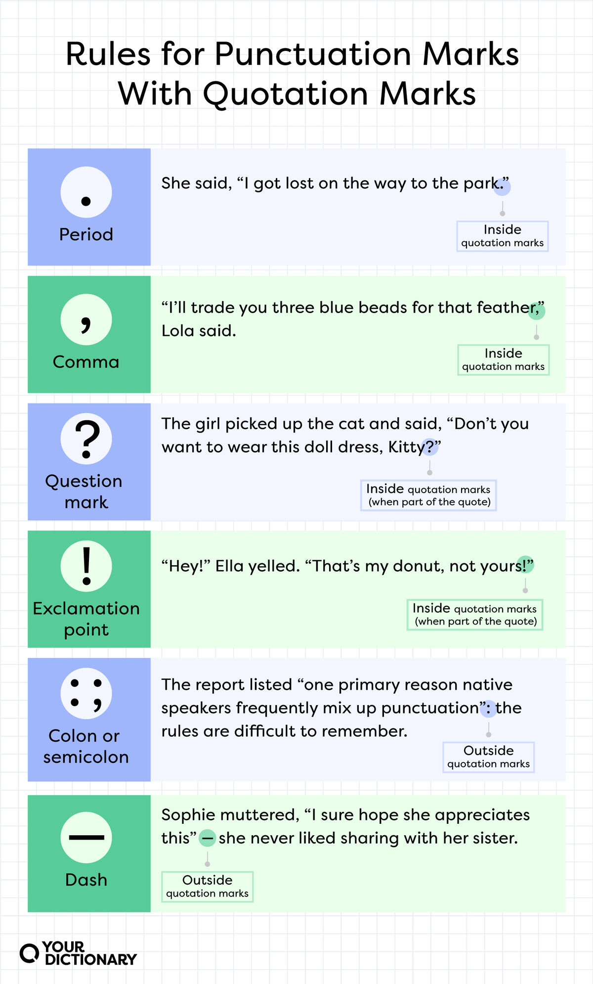 six sentence examples from the article showing when punctuation goes inside or outside parentheses