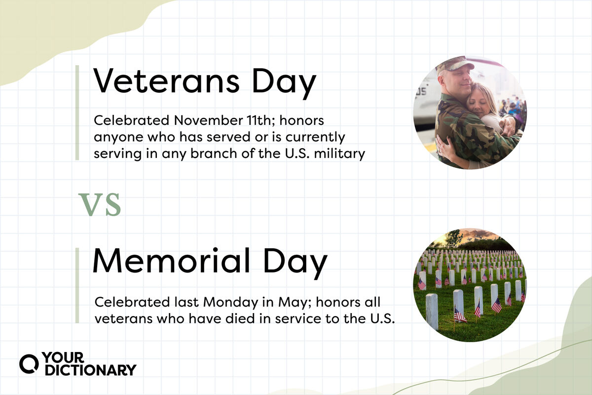 holiday dates and explanations from the article of why Veterans Day and Memorial Day are celebrated