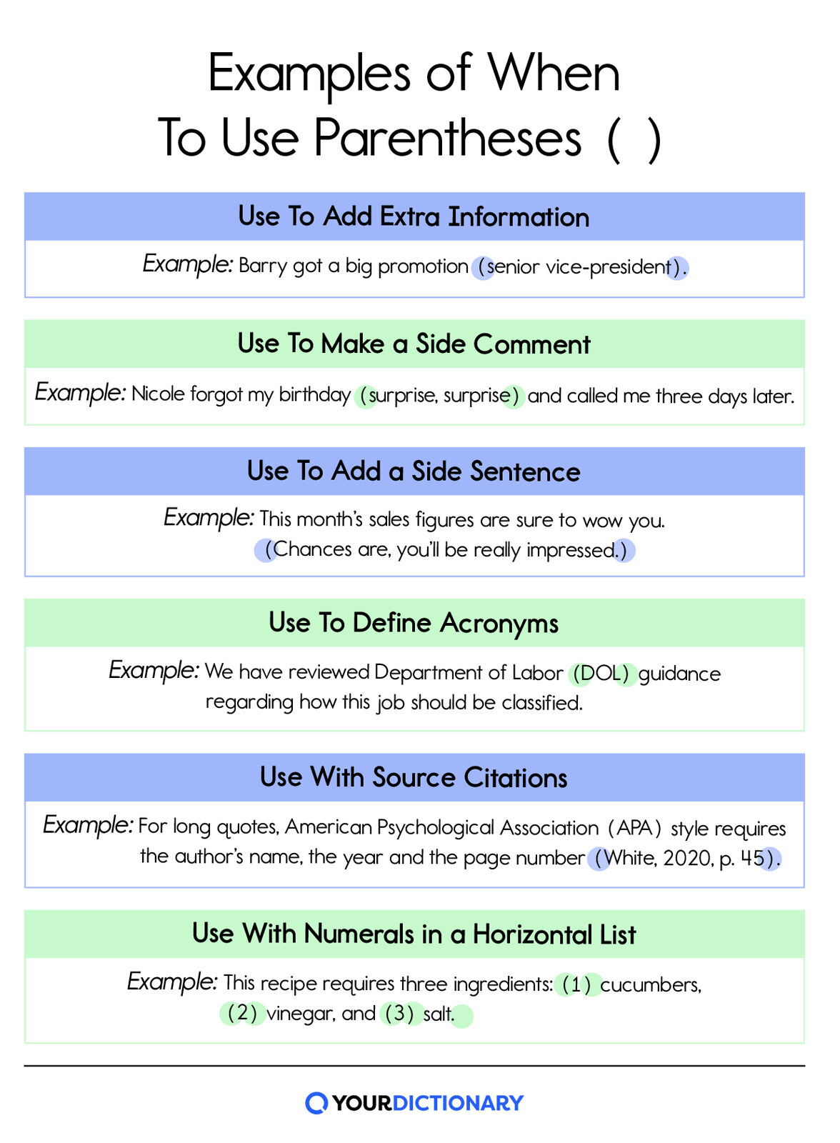 chart with rules for when to use parentheses and example sentences