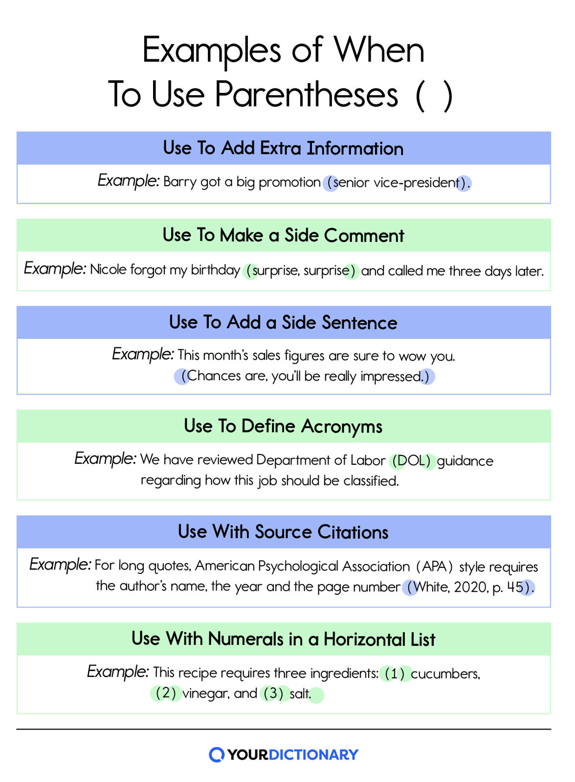 When Do You Use Parentheses In Domain And Range