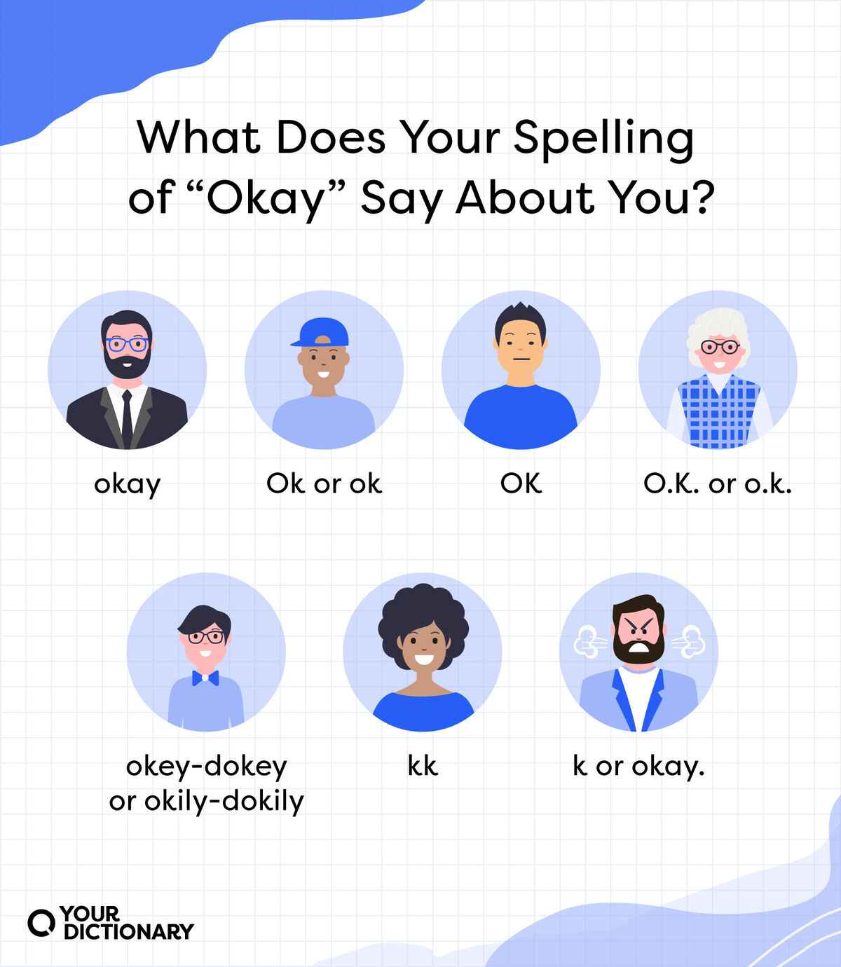 seven different ways to spell OK from the article with meanings