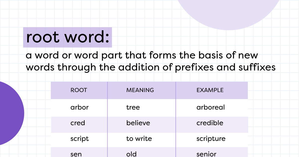 Examples of Root Words: 45 Common Roots With Meanings | YourDictionary