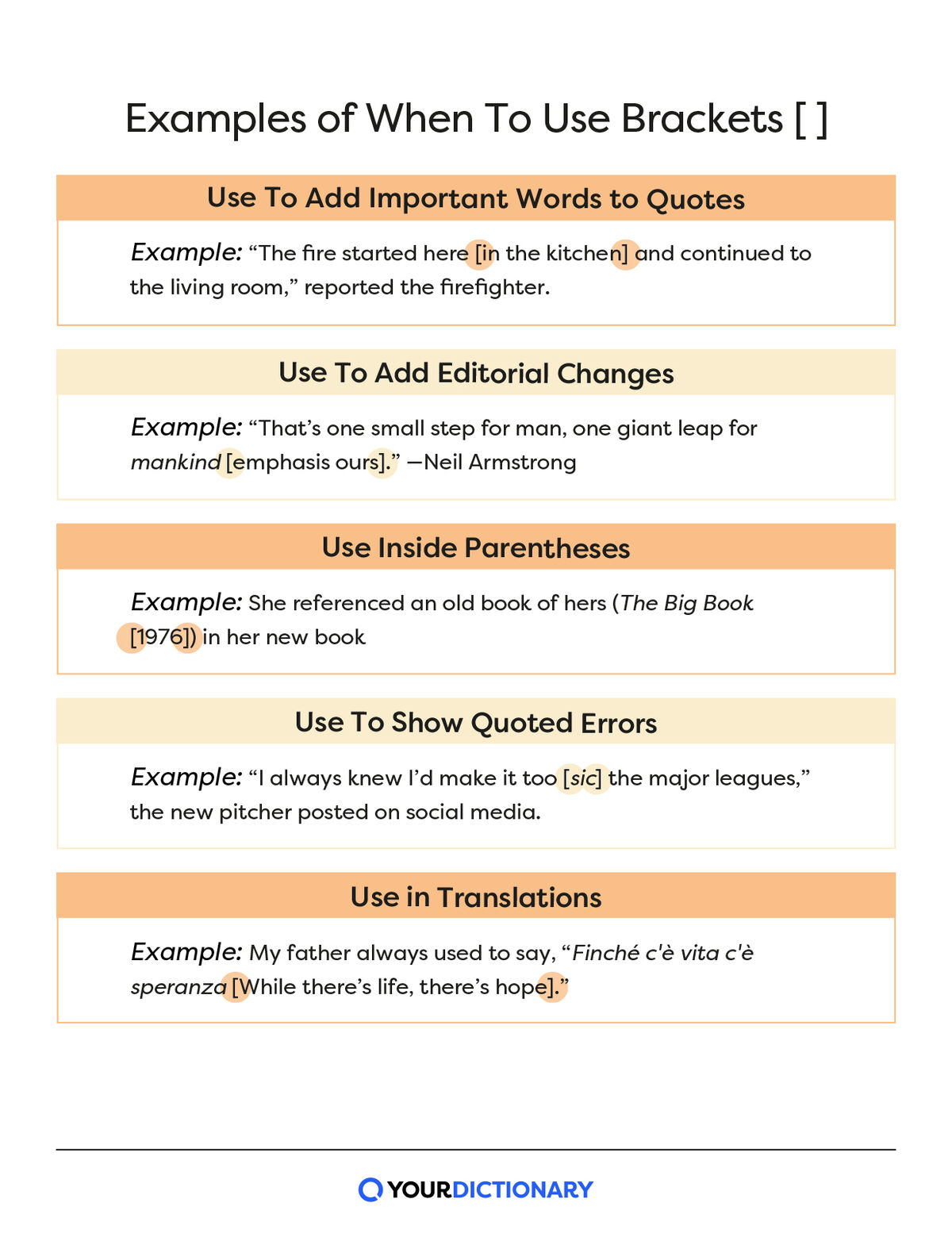 chart of the five rules for when to use brackets with example sentences from the article