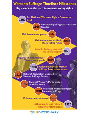 timeline women's suffrage