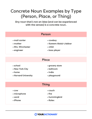 chart with examples of people, places, and things as concrete nouns