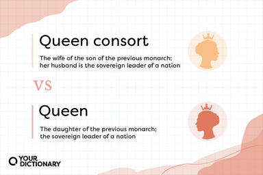 "Queen consort" and "Queen" with definitions from the article.