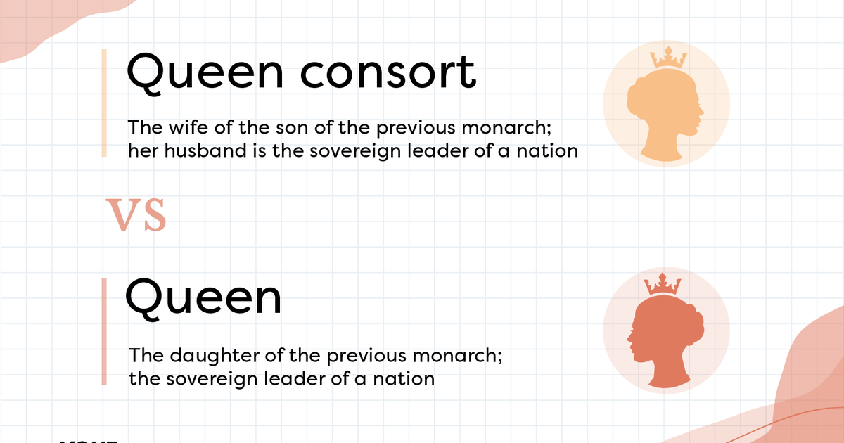 Queen vs. Queen Consort What Does Each Title Mean? YourDictionary