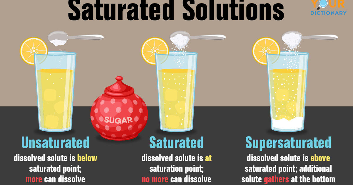 examples-of-saturated-solution-yourdictionary