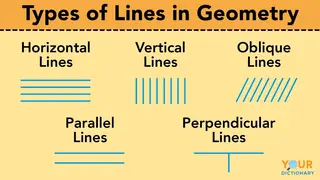 types of lines in geometry