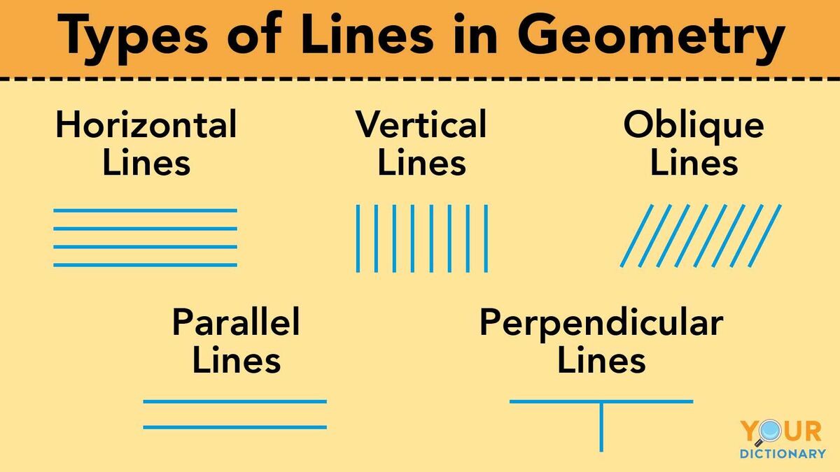 What are the 7 types of lines in geometry?