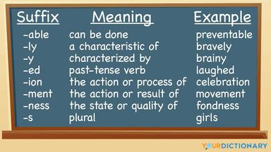 suffix for pathological condition