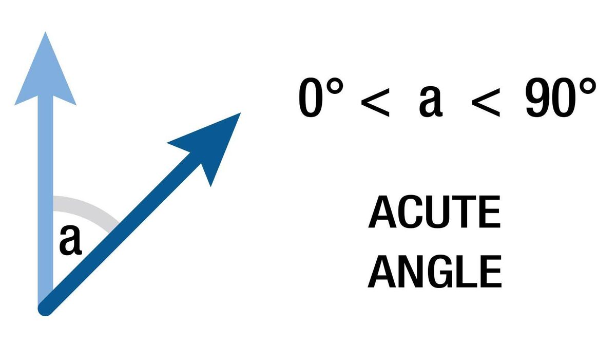 Acute Angle, Definition, Measurement & Examples