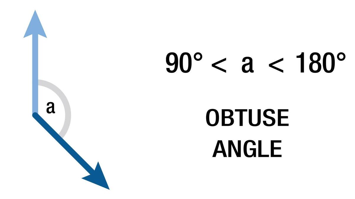 obtuse angle