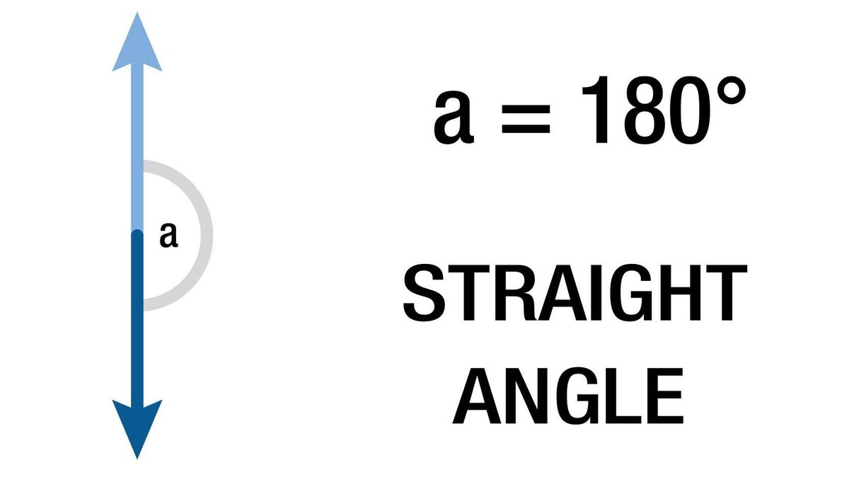 Straight angle