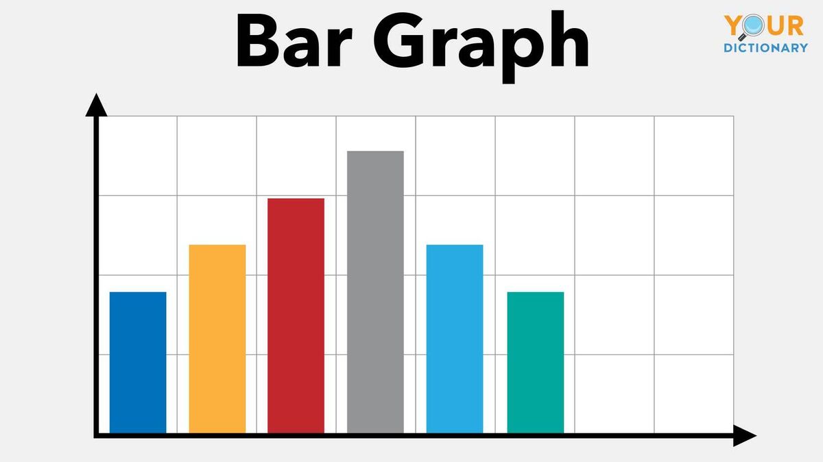 types of graphs