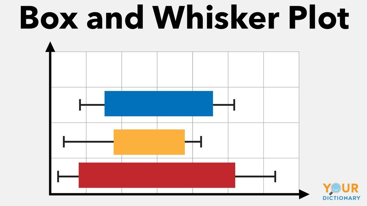 box and whisker plot