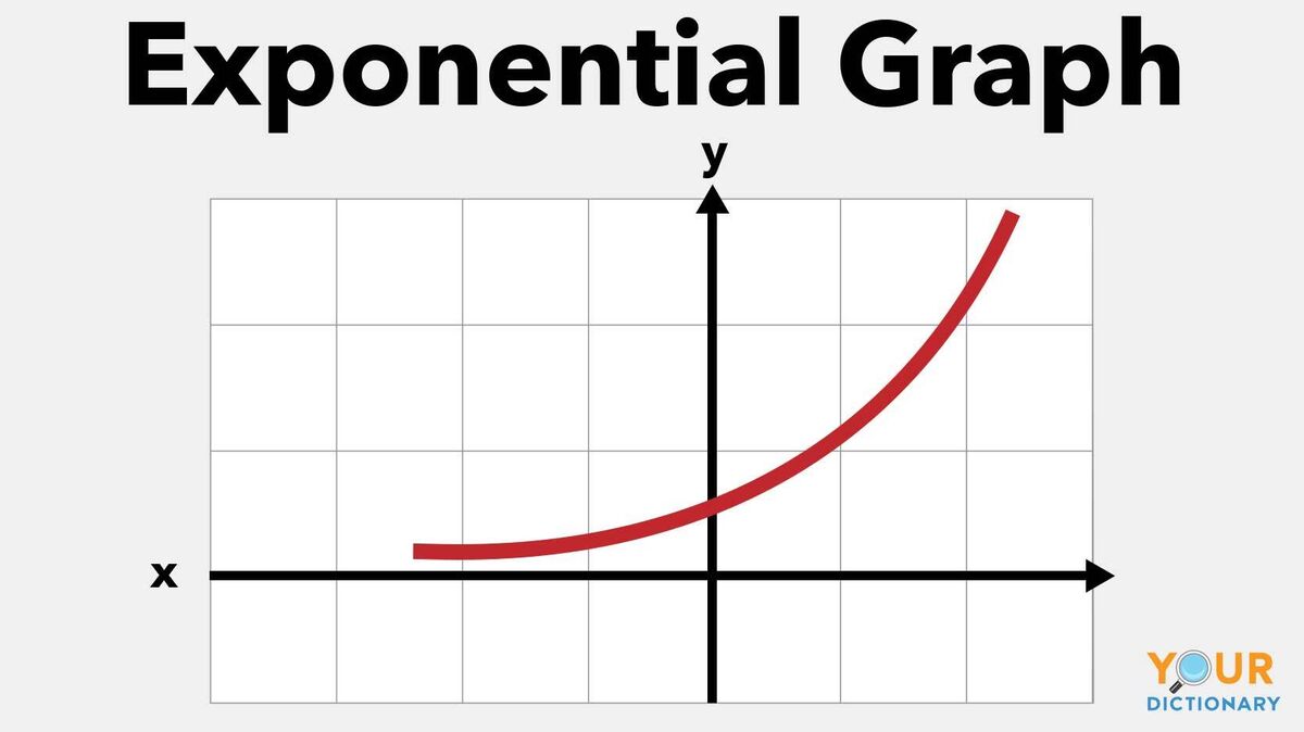 types of graphs and their equation