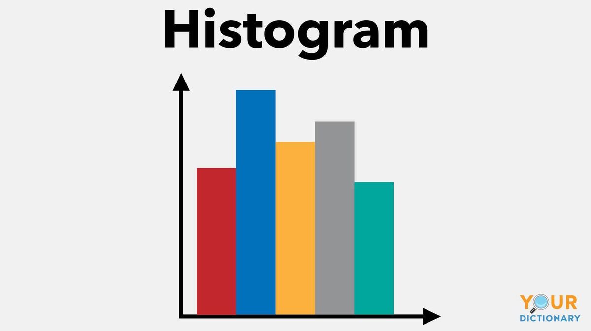 histogram graph chart