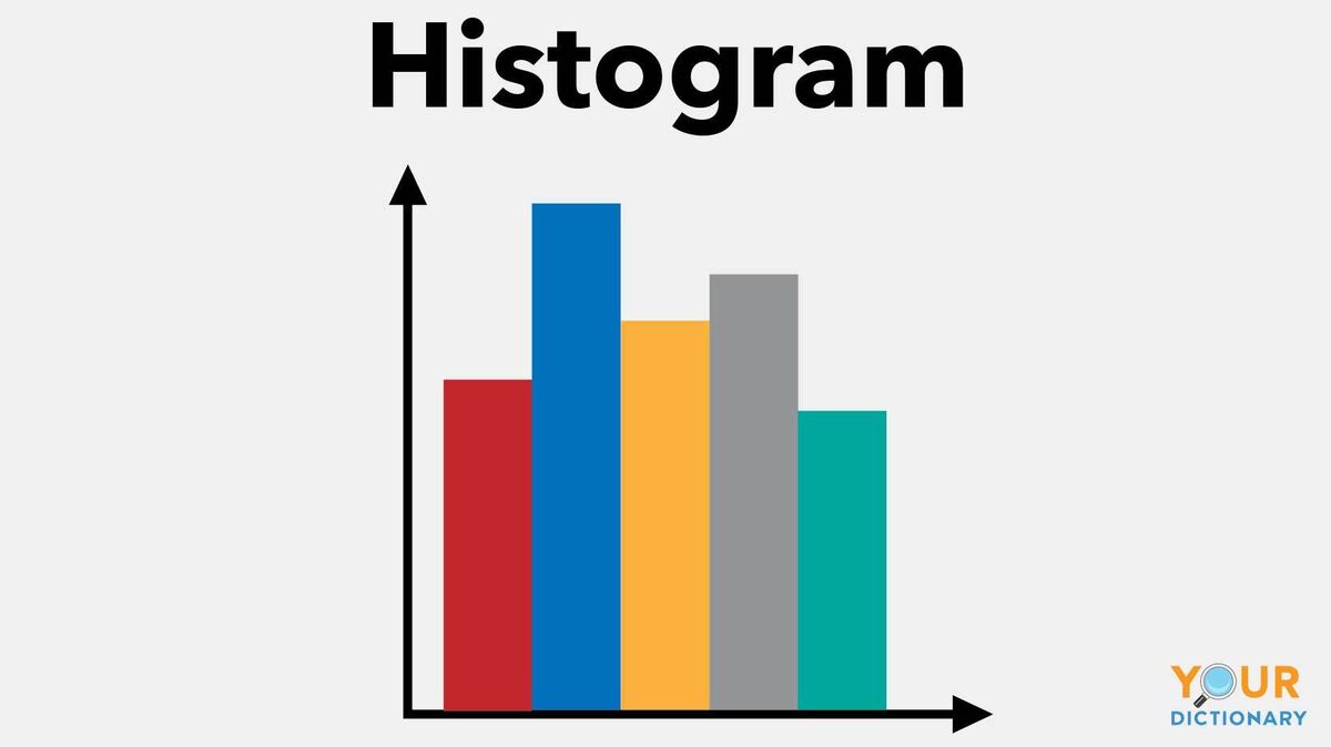 types of graphs