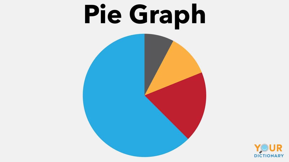 pie graph