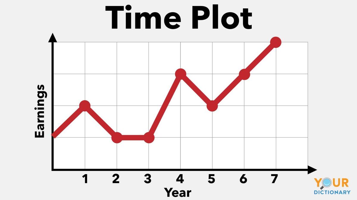 the 6 types of graphs