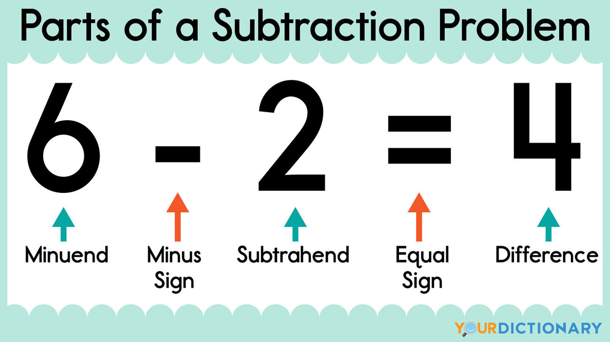 labeled parts of a subtraction problem