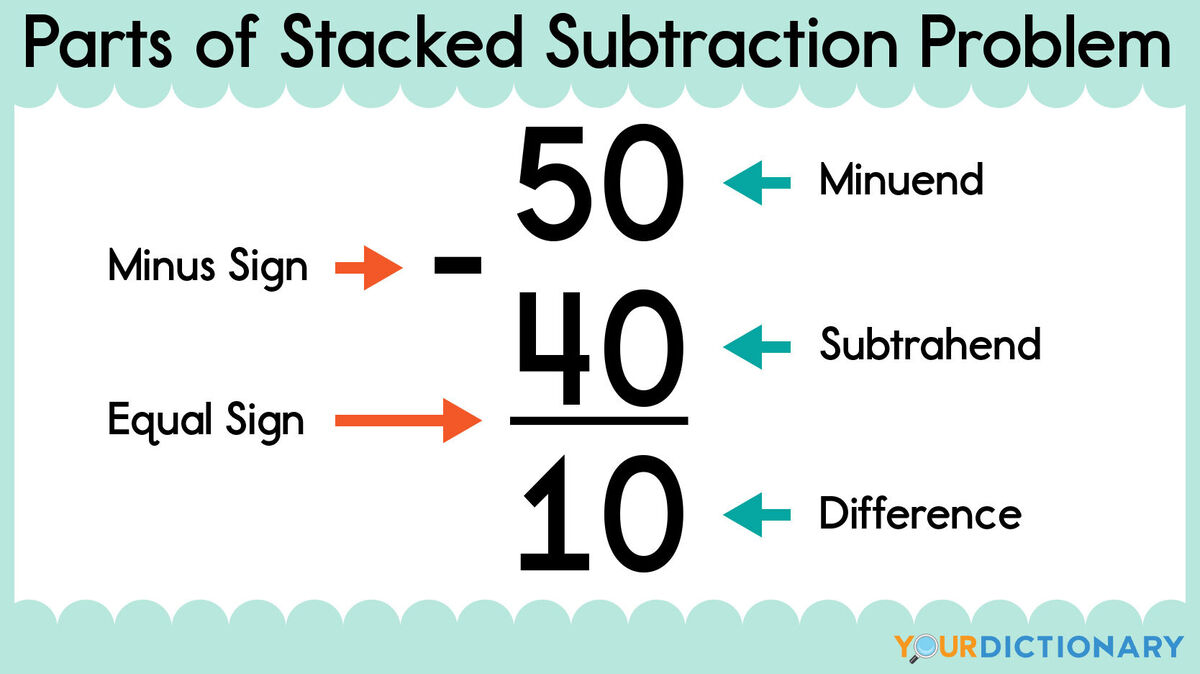 parts of a stacked subtraction problem